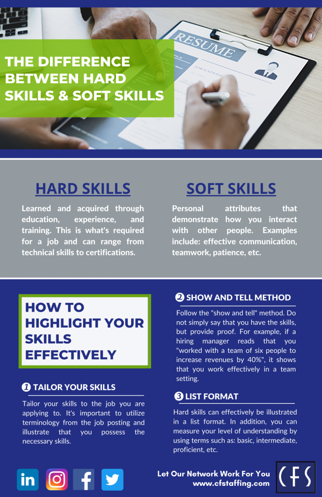 The Difference Between Hard Skills Soft Skills Creative Financial 